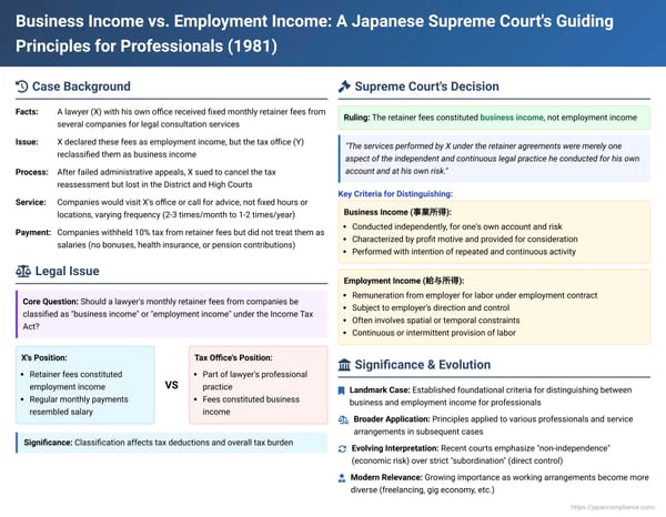 Business Income vs. Employment Income: A Japanese Supreme Court's Guiding Principles for Professionals