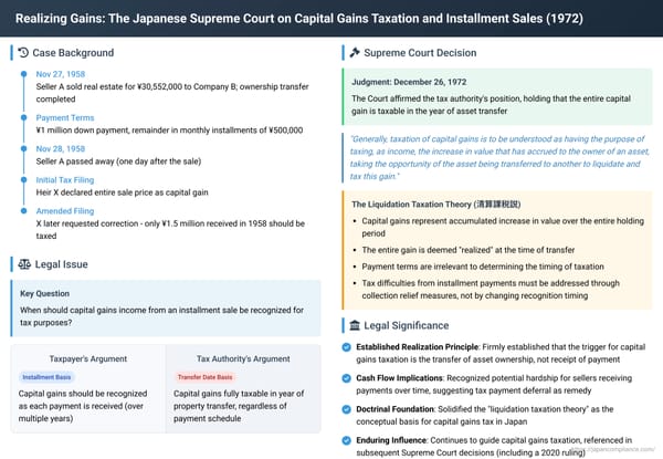 Realizing Gains: The Japanese Supreme Court on Capital Gains Taxation and Installment Sales