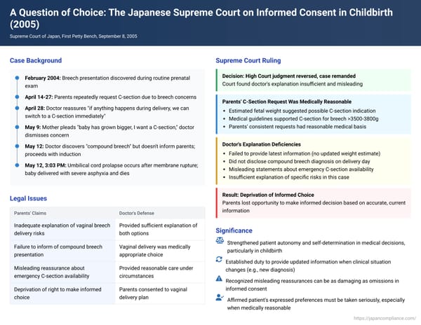 A Question of Choice: The Japanese Supreme Court on Informed Consent in Childbirth