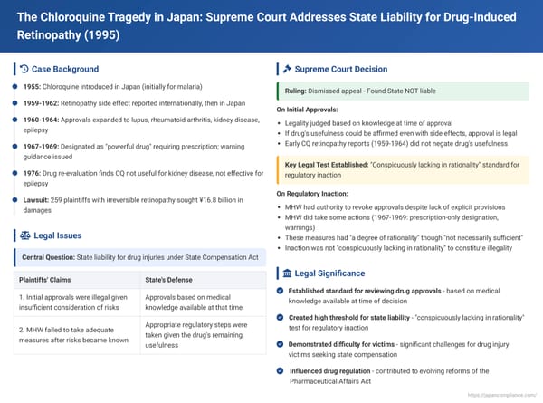 The Chloroquine Tragedy in Japan: Supreme Court Addresses State Liability for Drug-Induced Retinopathy