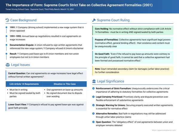 The Importance of Form: Supreme Court's Strict Take on Collective Agreement Formalities in the Tonan Driving School Case