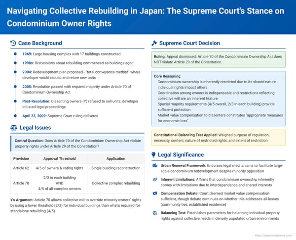 Navigating Collective Rebuilding in Japan: The Supreme Court's Stance on Condominium Owner Rights