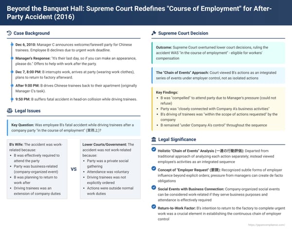 Beyond the Banquet Hall: Supreme Court Redefines "Course of Employment" for After-Party Accident (July 8, 2016)