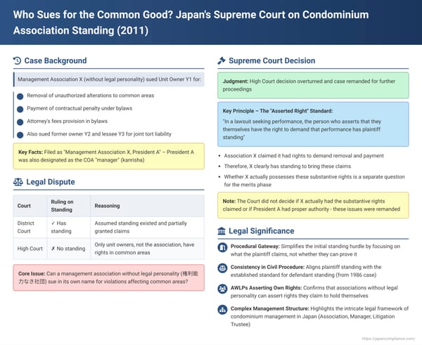 Who Sues for the Common Good? Japan's Supreme Court on Condominium Association Standing