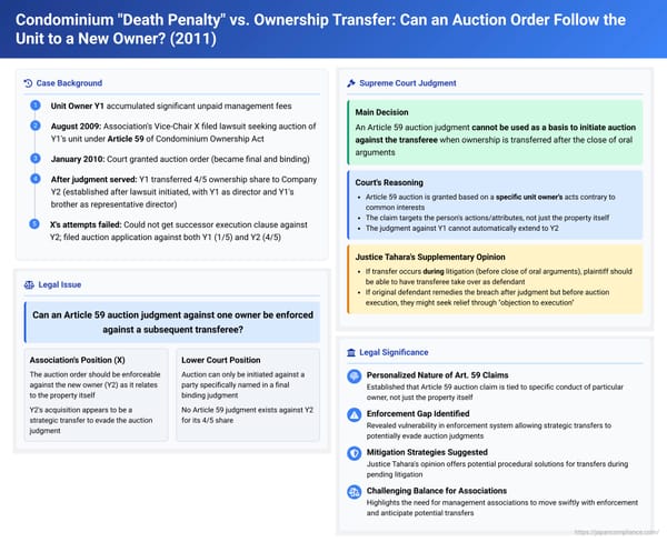 Condominium "Death Penalty" vs. Ownership Transfer: Can an Auction Order Follow the Unit to a New Owner? A 2011 Japanese Supreme Court Decision
