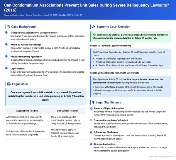 Can Condominium Associations Prevent Unit Sales During Severe Delinquency Lawsuits? A 2016 Japanese Supreme Court Decision