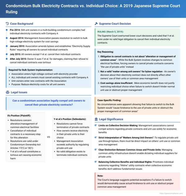 Condominium Bulk Electricity Contracts vs. Individual Choice: A 2019 Japanese Supreme Court Ruling