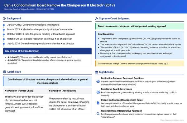 Can a Condominium Board Remove the Chairperson It Elected? A 2017 Japanese Supreme Court Ruling