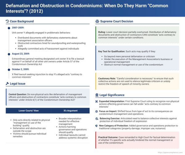 Defamation and Obstruction in Condominiums: When Do They Harm "Common Interests"? A 2012 Japanese Supreme Court Ruling