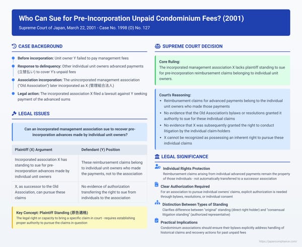 Who Can Sue for Pre-Incorporation Unpaid Condominium Fees Advanced by Members? A 2001 Japanese Supreme Court Ruling on Plaintiff Standing