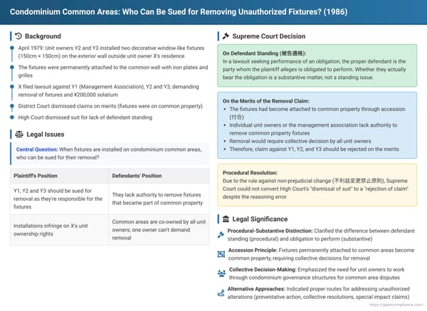 Condominium Common Areas: Who Can Be Sued for Removing Unauthorized Fixtures? A 1986 Japanese Supreme Court Decision