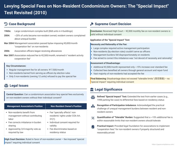 Levying Special Fees on Non-Resident Condominium Owners in Japan: The "Special Impact" Test Revisited – A 2010 Supreme Court Ruling
