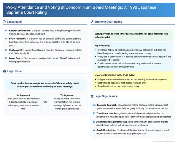 Proxy Attendance and Voting at Condominium Board Meetings: A 1990 Japanese Supreme Court Ruling