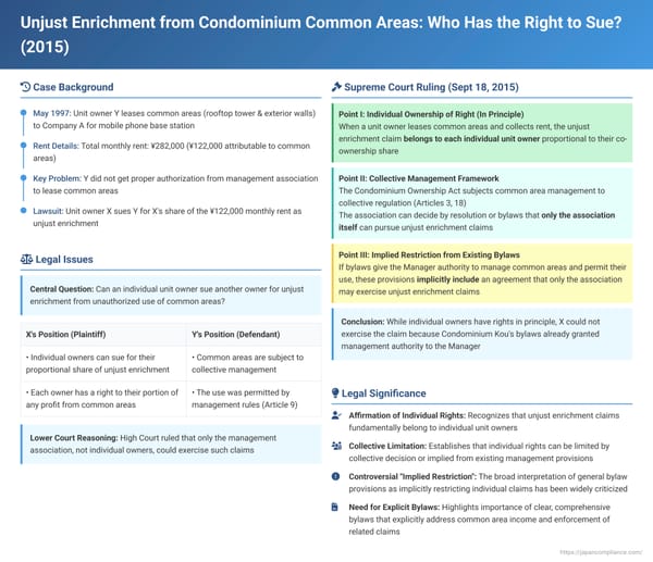 Unjust Enrichment from Condominium Common Areas: Who Has the Right to Sue? A 2015 Japanese Supreme Court Ruling