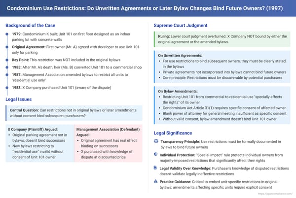 Condominium Use Restrictions: Do Unwritten Agreements or Later Bylaw Changes Bind Future Owners? A 1997 Japanese Supreme Court Ruling