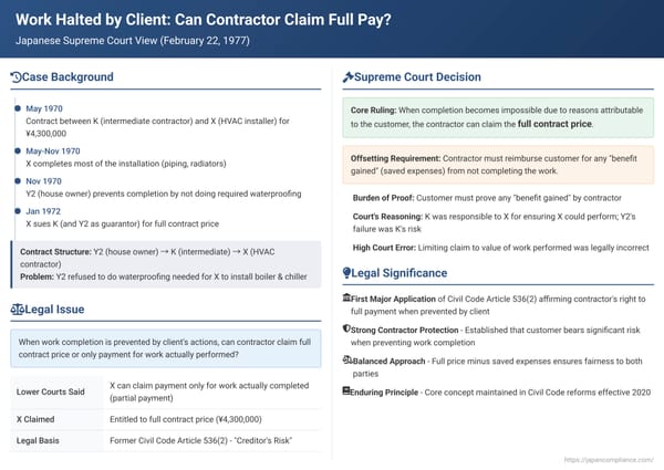 Work Halted by Client: Can Contractor Claim Full Pay? A Japanese Supreme Court View