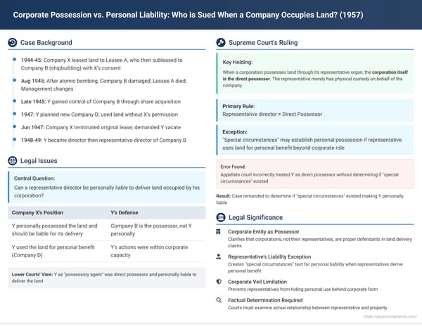 Corporate Possession vs. Personal Liability: Who is Sued When a Company Occupies Land?