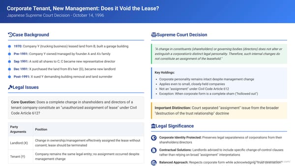 Corporate Tenant, New Management: Does it Void the Lease? A Japanese Supreme Court Answer