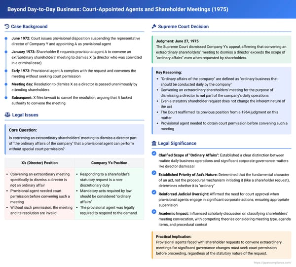 Beyond Day-to-Day Business: Court-Appointed Agents and Shareholder Meetings in Japan