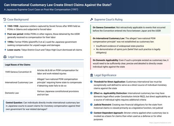 Can International Customary Law Create Direct Claims Against the State? A Japanese Supreme Court Case on Post-War Compensation