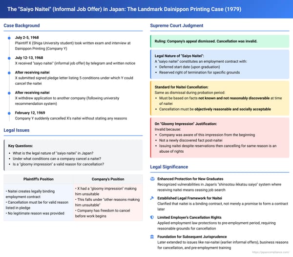 The "Saiyo Naitei" (Informal Job Offer) in Japan: The Landmark Dainippon Printing Supreme Court Judgment