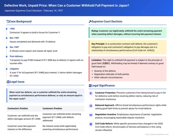 Defective Work, Unpaid Price: When Can a Customer Withhold Full Payment in Japan?