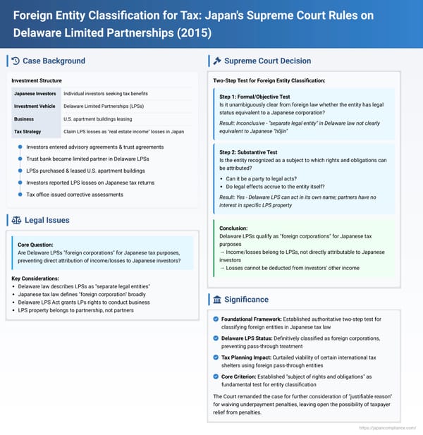 Foreign Entity Classification for Tax: Japan's Supreme Court Rules on Delaware Limited Partnerships