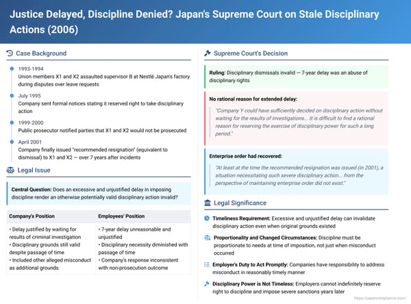 Justice Delayed, Discipline Denied? Japan's Supreme Court on Stale Disciplinary Actions (October 6, 2006)