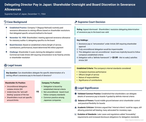 Delegating Director Pay in Japan: Shareholder Oversight and Board Discretion in Severance Allowances
