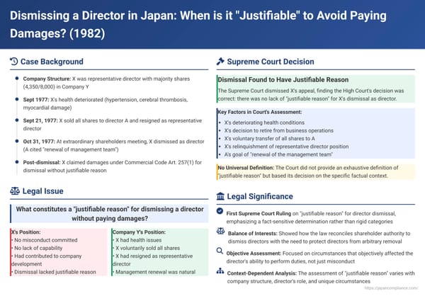 Dismissing a Director in Japan: When is it "Justifiable" to Avoid Paying Damages?