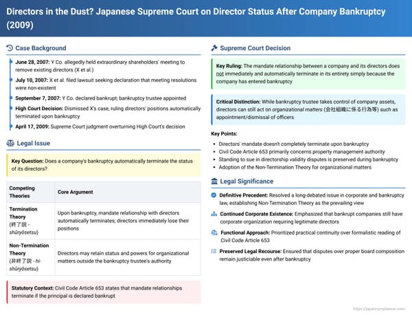 Directors in the Dust? Japanese Supreme Court on Director Status After Company Bankruptcy