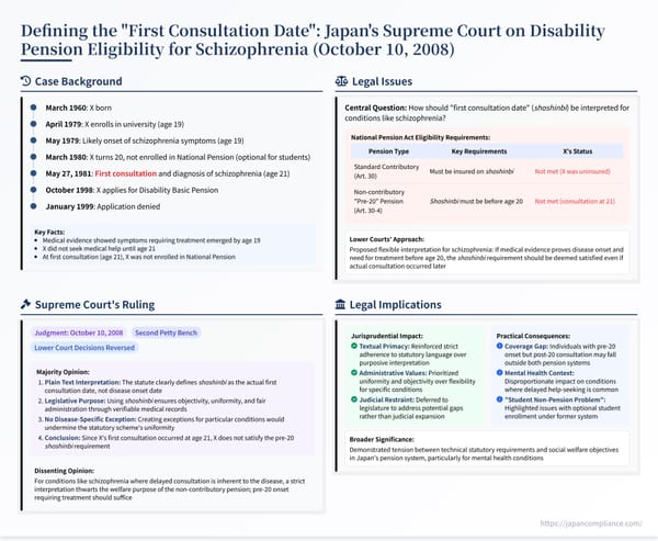 Infographic summarizing Japan’s 2008 Supreme Court ruling on the “first consultation date” and disability‑pension eligibility
