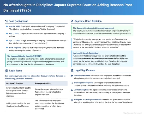 No Afterthoughts in Discipline: Japan's Supreme Court on Adding Reasons Post-Dismissal (September 26, 1996)