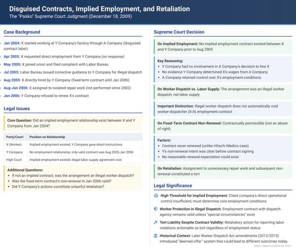 Disguised Contracts, Implied Employment, and Retaliation: The "Pasko" Supreme Court Judgment