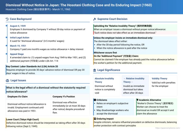 Dismissal Without Notice in Japan: The Hosotani Clothing Case and Its Enduring Impact (March 11, 1960)