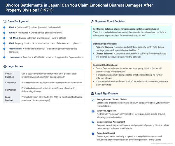 Divorce Settlements in Japan: Can You Claim Emotional Distress Damages After Property Division? A 1971 Supreme Court Answer