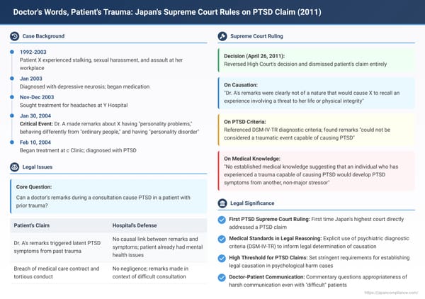 Doctor's Words, Patient's Trauma: Japan's Supreme Court Rules on PTSD Claim