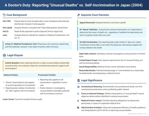 A Doctor's Duty: Reporting "Unusual Deaths" vs. Self-Incrimination in Japan