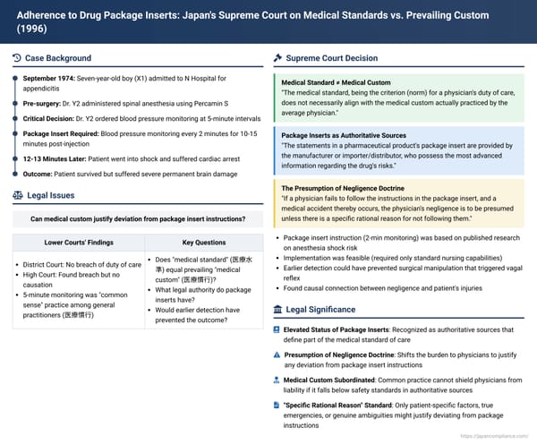 Adherence to Drug Package Inserts: Japan's Supreme Court on Medical Standards vs. Prevailing Custom
