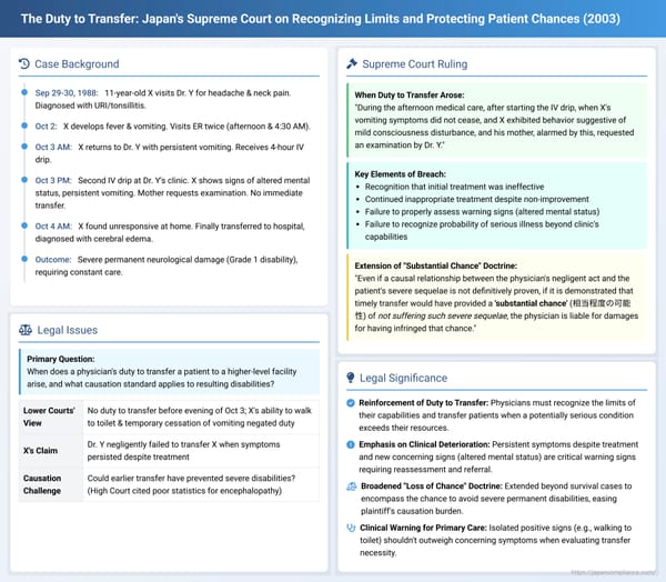 The Duty to Transfer: Japan's Supreme Court on Recognizing Limits and Protecting Patient Chances