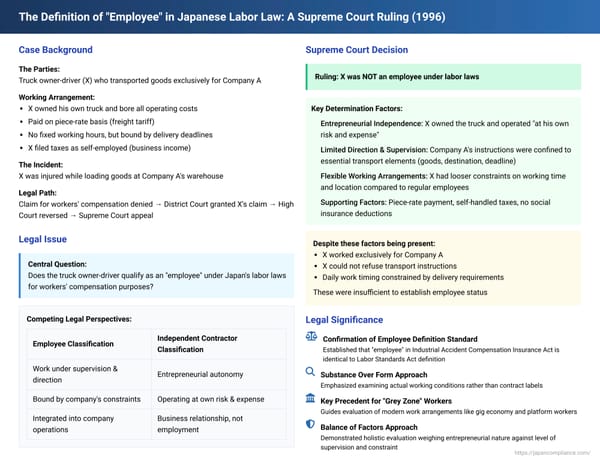 The Definition of "Employee" in Japanese Labor Law: Insights from a Landmark Supreme Court Ruling