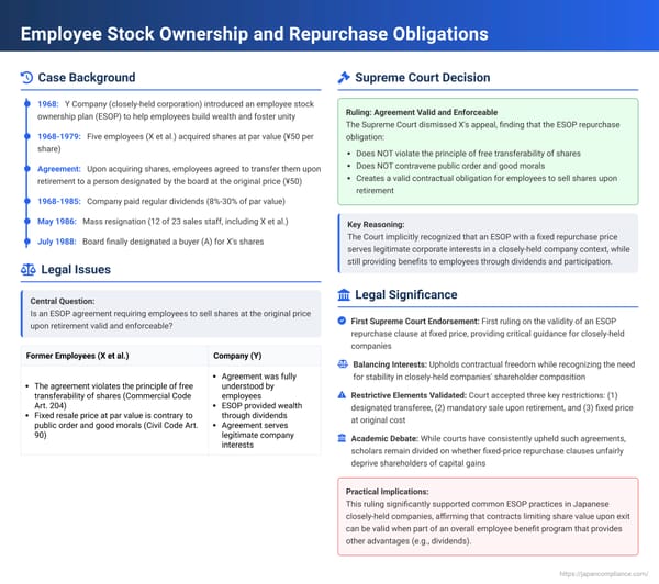 Employee Stock Ownership Plans and Share Repurchase Obligations: A Japanese Supreme Court Ruling