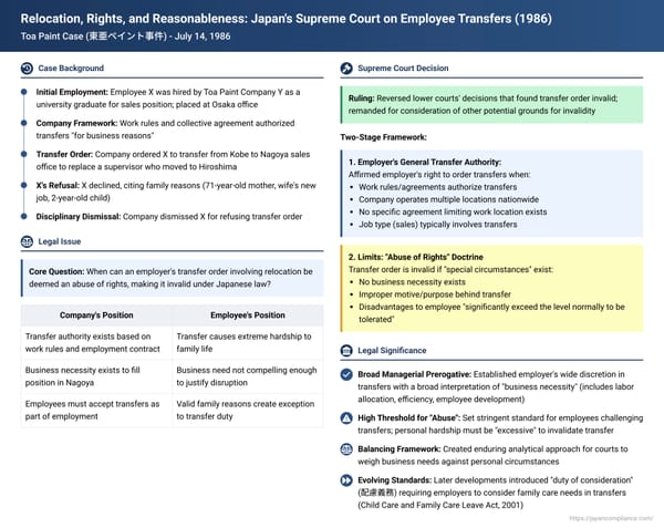 Relocation, Rights, and Reasonableness: Japan's Supreme Court on Employee Transfers (July 14, 1986)