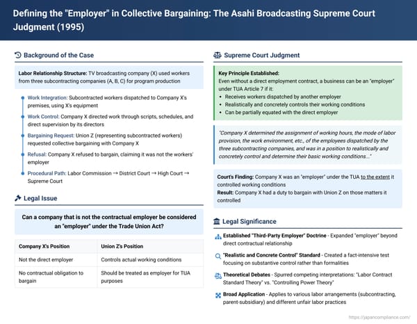 Defining the "Employer" in Collective Bargaining: The Asahi Broadcasting Supreme Court Judgment