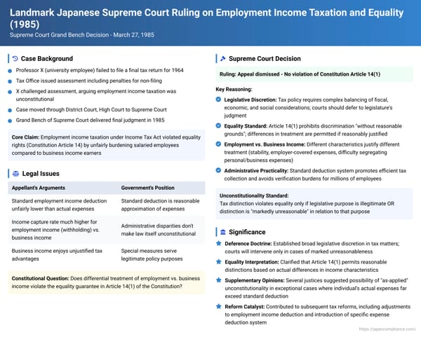 Landmark Japanese Supreme Court Ruling on Employment Income Taxation and Equality