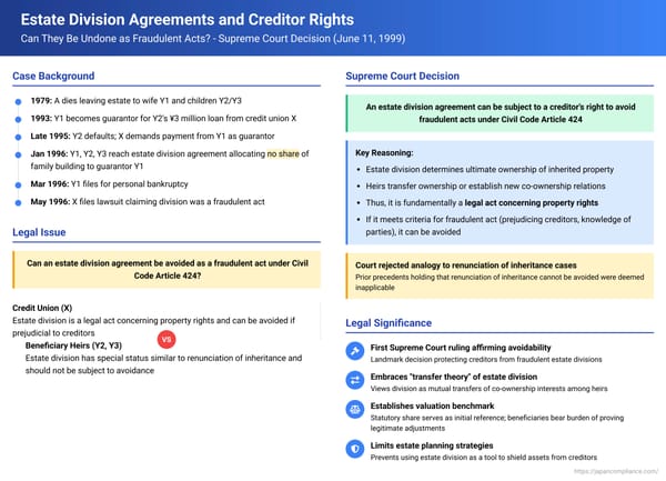 Estate Division Agreements and Creditor Rights: Can They Be Undone as Fraudulent Acts?