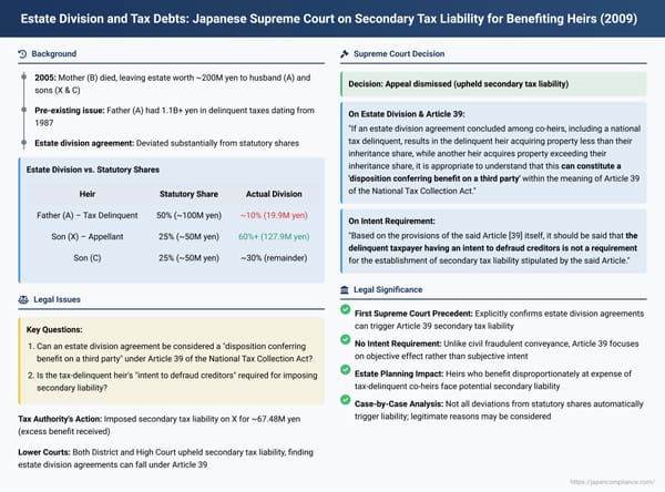 Estate Division and Tax Debts: Japanese Supreme Court on Secondary Tax Liability for Benefiting Heirs