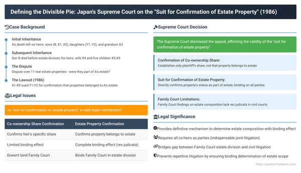 Defining the Divisible Pie: Japan's Supreme Court on the "Suit for Confirmation of Estate Property"