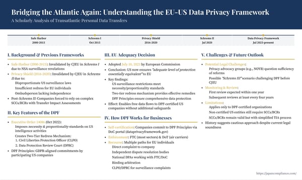 Slide outlining EU-US Data Privacy Framework: EO 14086 safeguards, two-tier redress, adequacy decision timeline and compliance tips for data exporters/importers.