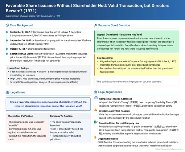Favorable Share Issuance Without Shareholder Nod: Valid Transaction, but Directors Beware? (A 1971 Japanese Supreme Court Ruling)